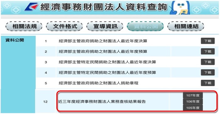 經濟事務財團法人資料查詢網