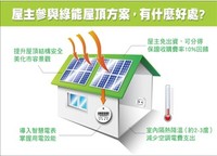 綠能屋頂全民參與推動方案