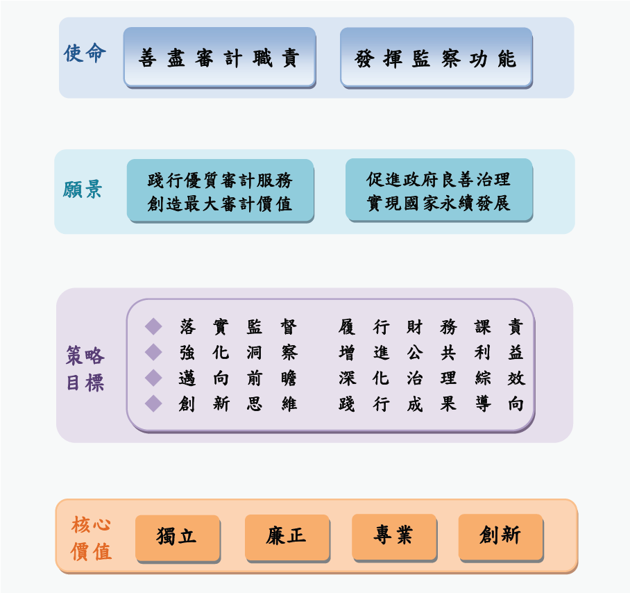 使命及願景