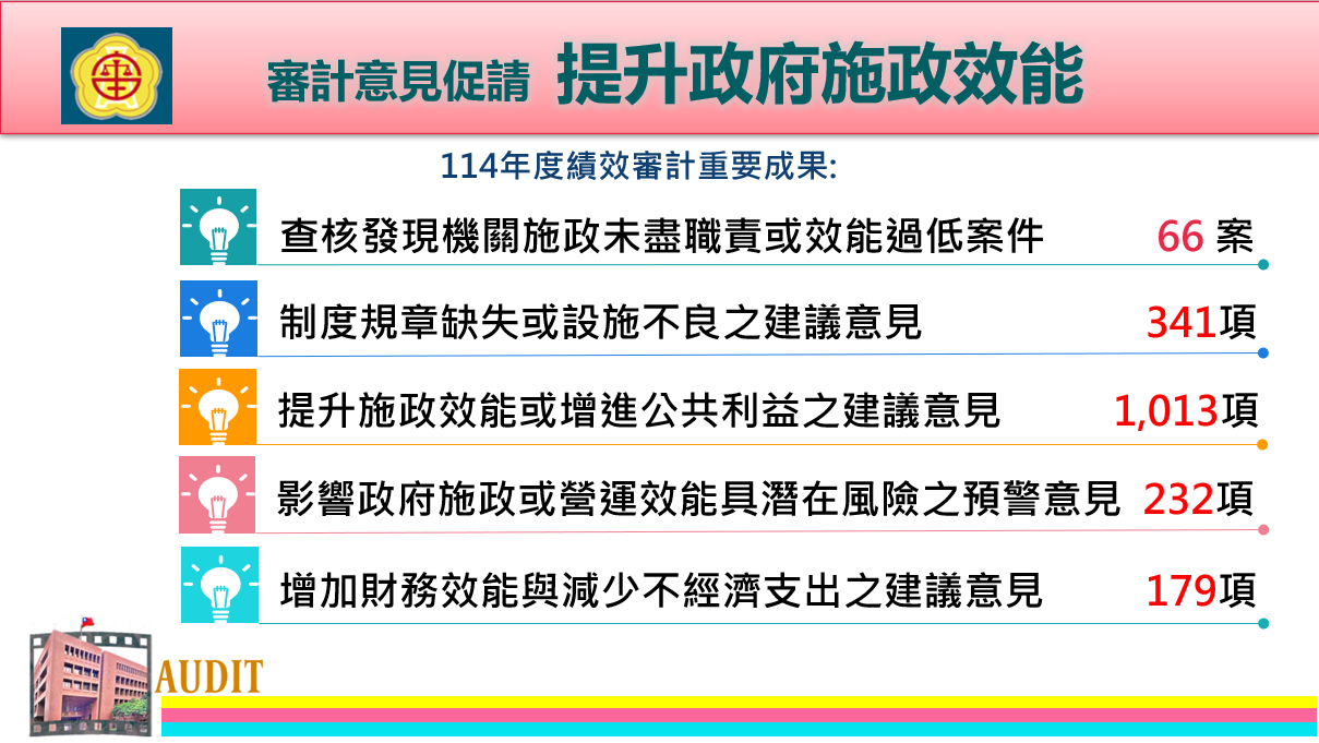 1-3.審計意見促請提升政府施政效能