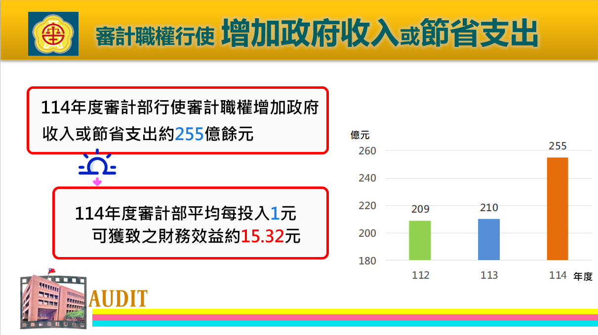 1-1.審計職權行使增加政府收入或節省支出