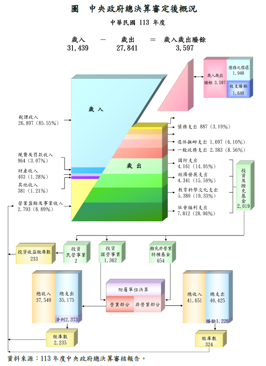 總決算1