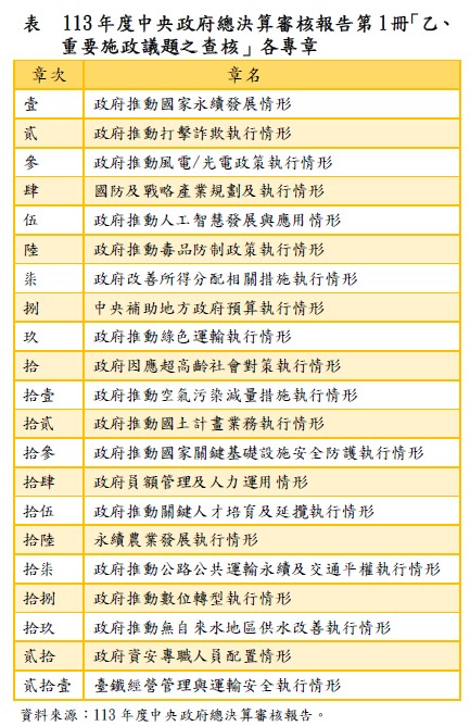 總決算2