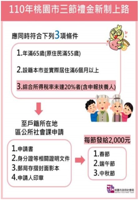 桃園市三節禮金新制情形