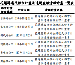 資料來源：整理自花蓮縣政府提供資料