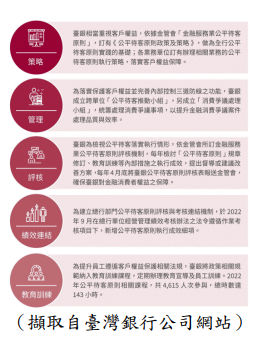 （擷取自臺灣銀行公司網站）