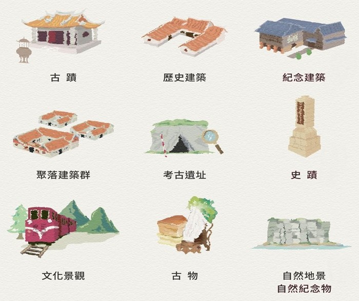 有形文化資產類別示意圖