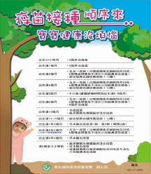 六歲以下幼童疫苗接種時程