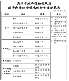 高雄市澄清湖棒球場例行養護規範圖片