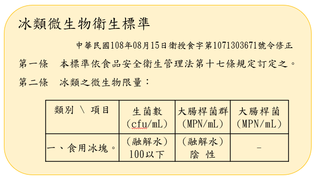 冰類微生物衛生標準