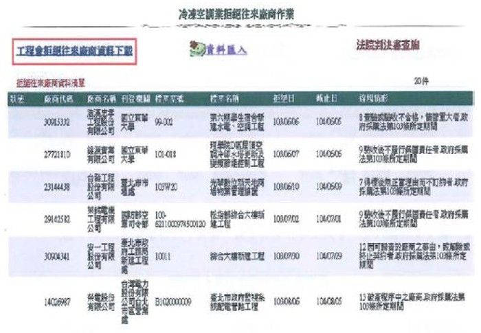 冷凍空調業管理條例法規資訊系統