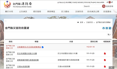 金門縣災害防救圖資網頁