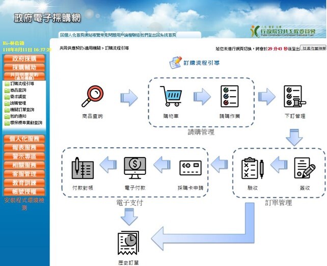 共同供應契約訂購流程引導