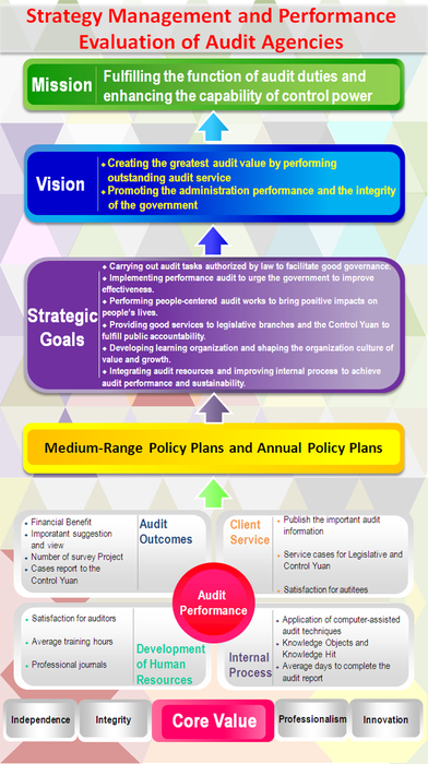 Strategy Management and Performance Evaluation.bmp