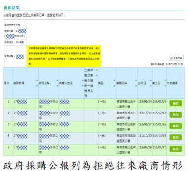 政府採購公報列為拒絕往來廠商