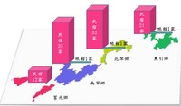 連江縣各鄉合法旅宿業105年7月底分布情形