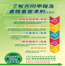 擷取自財政部網站