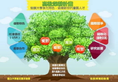 高等教育深耕計畫