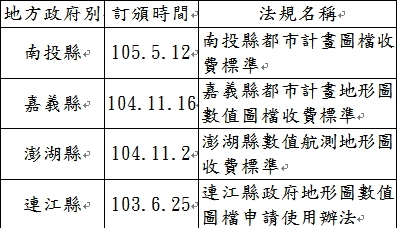 內政部補助建置一千分之一數值地形圖資料庫地方政府訂頒測繪成果收費標準一覽表