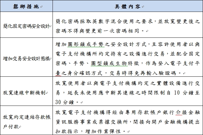 Content of Measures