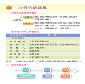 南投縣地價稅課徵宣導