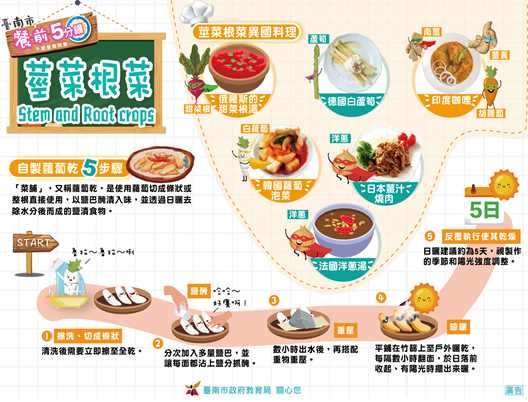 臺南市午餐教育主題海報.png