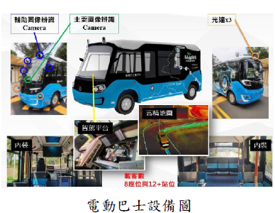 電動巴士設備圖