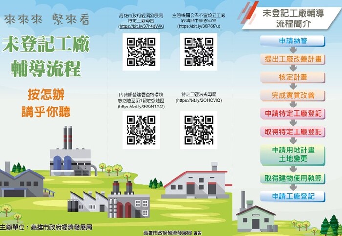 高雄市未登記工廠輔導流程摺頁
