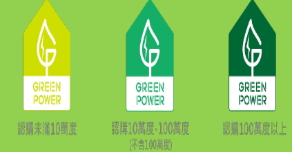 各級綠電標章