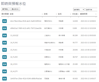 苗栗縣防汛資訊網智慧防汛網平台建置情形