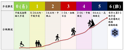 (擷取自內政部國家公園署玉山國家公園管理處網站)