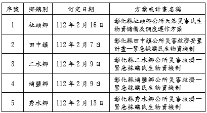 彰化縣社頭鄉等5公所訂定災害救濟物資儲備機制情形