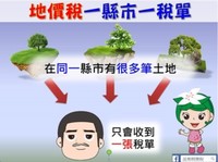 地價稅開徵宣導資料