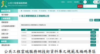 公共工程雲端服務網技術資料庫之規範及編碼專區
