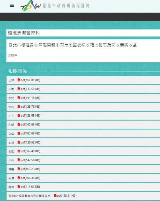 臺北市舊衣回收量及收益資訊揭露情形