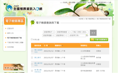 嘉義縣新港鄉立殯葬管理所使用電子輓額情形