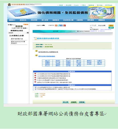 財政部國庫署網站公共債務白皮書專區