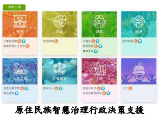 原住民族智慧治理行政決策支援