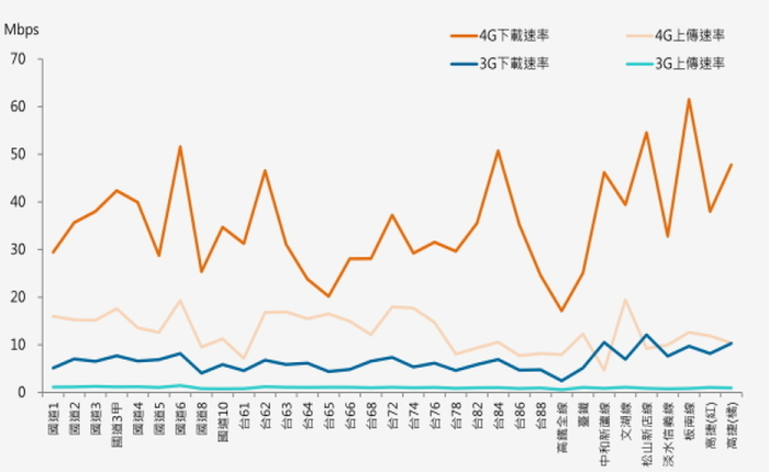 移動量測圖資網