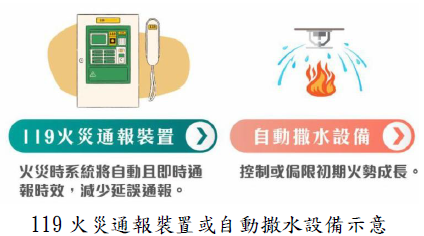 119火災通報裝置或自動撒水設備示意