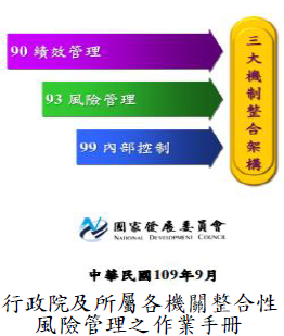 行政院及所屬各機關整合性風險管理之作業手冊