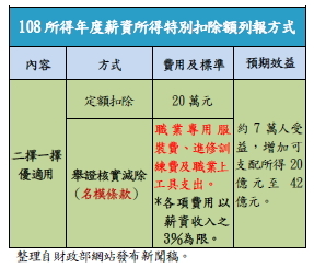 108所得年度薪資所得特別扣除額列報方式
