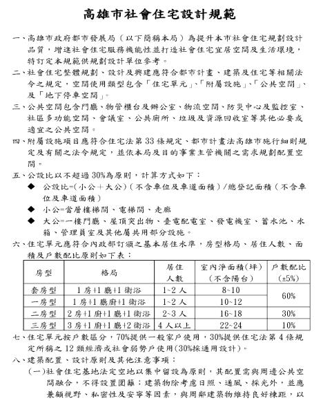 Regulation for the Design of Kaohsiung City Social Housing