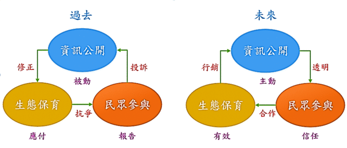 Empresa de agua Taiwan Water Corporation