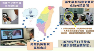遠距醫療作業流程示意圖