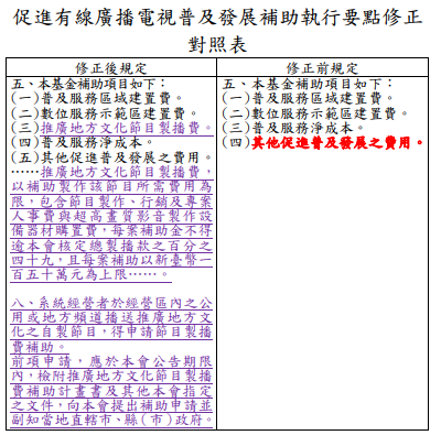 促進有線廣播電視普及發展補助執行要點修正對照表