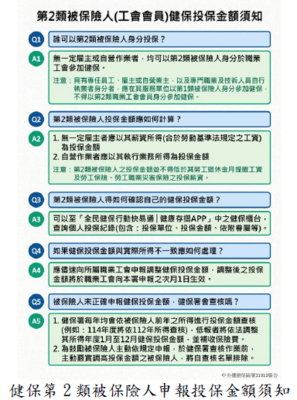 健保第2 類被保險人申報投保金額須知