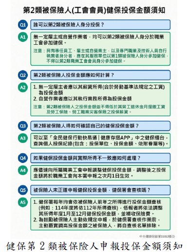 健保第2 類被保險人申報投保金額須知圖片