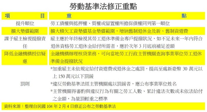 舊制勞工退休準備金制度