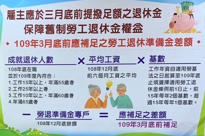 臺南市政府勞工局勞工退休準備金宣導資料